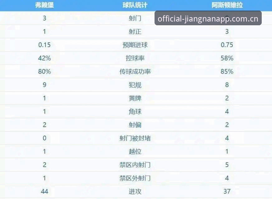 阿斯顿维拉欧联杯夺冠深度解析：30年冠军荒终结背后的战术革命与平台观赛新体验